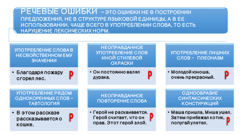 Языковое неязыковое